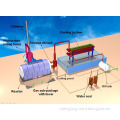 High-efficiency used waste tire recycling machine to oil pyrolysis plant , 2015 the latest environmental protection